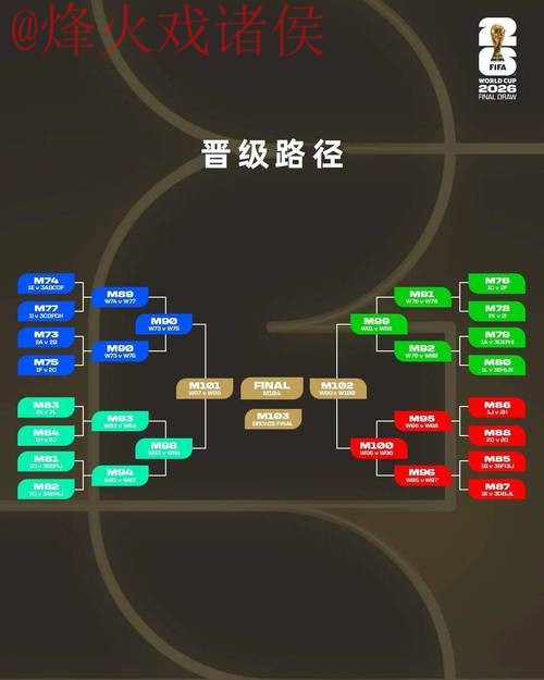 2026世界杯比分平台分析与预测指南