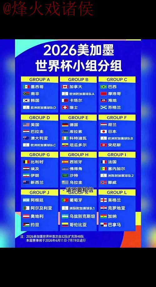 2026世界杯比分平台分析与预测指南