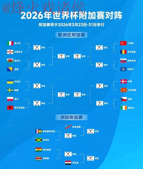2026世界杯比分平台分析与预测指南