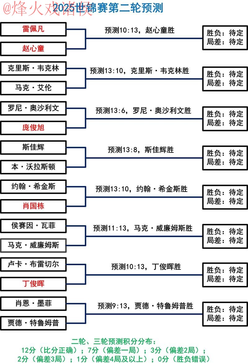 如何找到世界杯下注分析入口地址的最佳策略