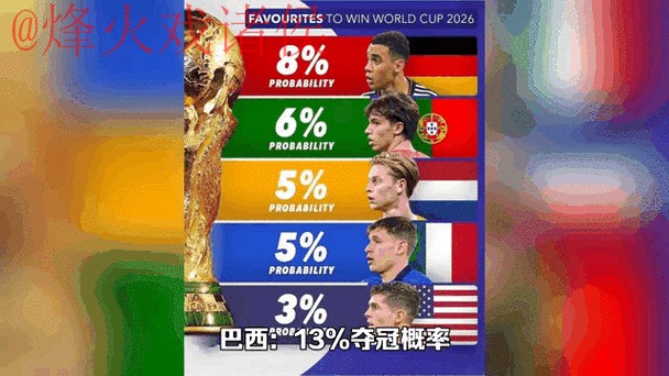 2026年世界杯竞猜最新官方动态